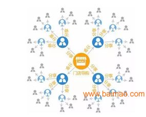 供應(yīng)企業(yè)管理系統(tǒng),廣州軟件開發(fā)定制,深圳網(wǎng)站開發(fā),供應(yīng)企業(yè)管理系統(tǒng),廣州軟件開發(fā)定制,深圳網(wǎng)站開發(fā)生產(chǎn)廠家,供應(yīng)企業(yè)管理系統(tǒng),廣州軟件開發(fā)定制,深圳網(wǎng)站開發(fā)價格