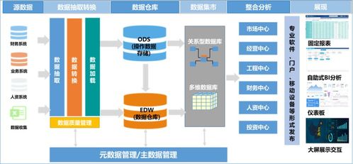 企業bi項目藍圖規劃建設方案