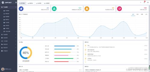 低代碼平臺(tái)在erp軟件中的作用
