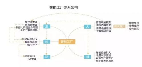 智能工廠建設(shè)的主要模式及國(guó)內(nèi)外發(fā)展現(xiàn)狀