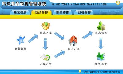 汽車用品銷售管理系統(tǒng)&larr;進(jìn)銷存&larr;產(chǎn)品中心&larr;宏達(dá)管理軟件體驗(yàn)中心--中小型優(yōu)秀管理軟件&larr;宏達(dá)系列軟件下載,試用,價(jià)格,定制開(kāi)發(fā),代理,軟件教程