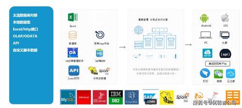 制造企業(yè)erp軟件用什么