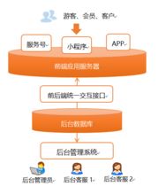 浪馳軟件官網(wǎng) 督查管理系統(tǒng) 督查督辦平臺(tái) 微信會(huì)員管理系統(tǒng) 微信公眾號(hào)定制開(kāi)發(fā) 商務(wù)短信快車 驗(yàn)證碼短信接口