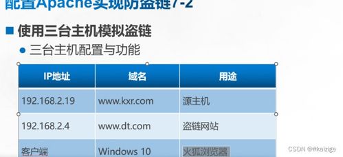 apache 網頁與安全優化