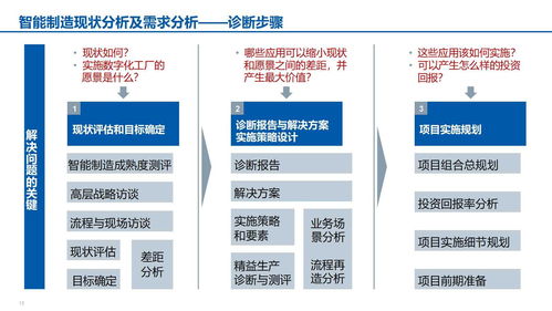 xx食品智能制造匯報材料 71頁ppt