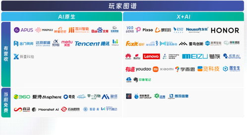 中國aigc最值得關注企業 產品榜單揭曉 首份應用全景圖譜發布