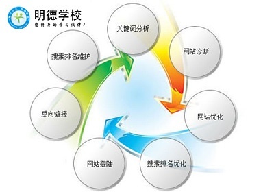 浙江杭州最好的電子商務培訓學校