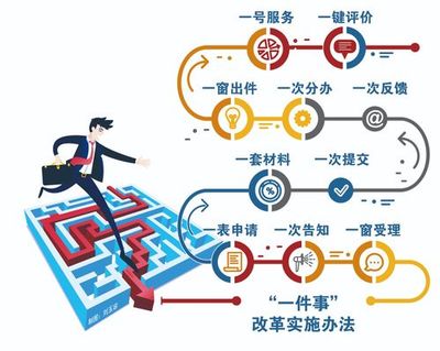 優化完善浙江政務網站點界面解讀_網站入口自動跳轉的網站(2024年12月精選)