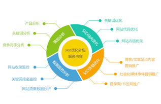 臨淄手機網(wǎng)站建設