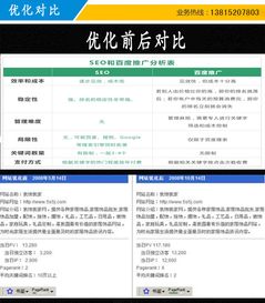 網(wǎng)站優(yōu)化工具 南通市網(wǎng)站優(yōu)化 智訊網(wǎng)絡
