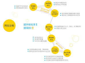 網站優化 網站優化推廣 網絡優化推廣解決方案 智匯藍媒