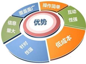 網站優化
