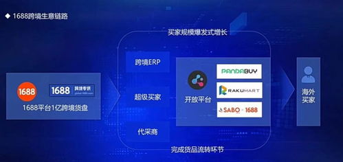 成為淘天集團一級業務后,做批發的1688能在海外找到新出路嗎