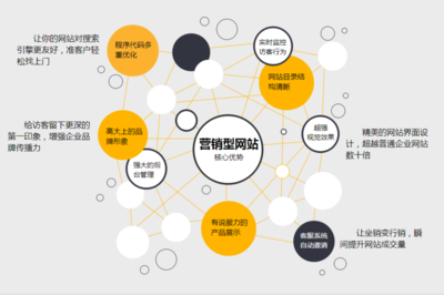 浙江移動網(wǎng)站優(yōu)化的主要方式解讀_浙江移動舊版5.0(2024年12月精選)