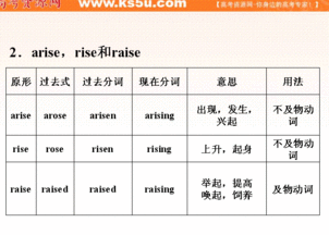 2012優(yōu)化方案高考英語總復(fù)習(xí) 人教版浙江專用 語法專項訓(xùn)練5