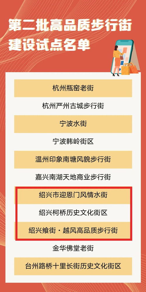 我市入圍3條 省第二批高品質(zhì)步行街試點名單公布
