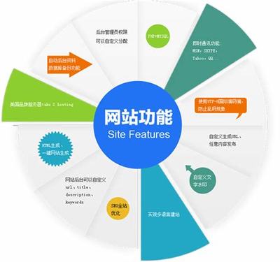 浙江網站建設方案公司排名詳解:浙江網站建設推廣|2024年07月更新