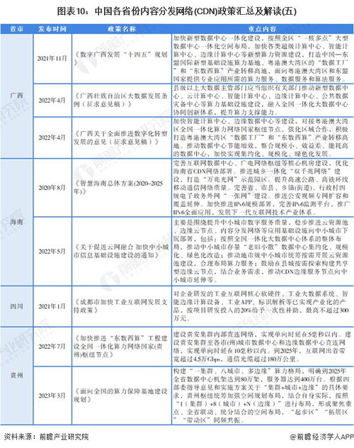 重磅 2024年中國及31省市內容分發網絡 cdn 行業政策匯總及解讀 全 全面推進商用部署 是主旋律