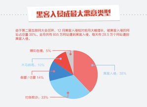 安全聯盟12月安全月報
