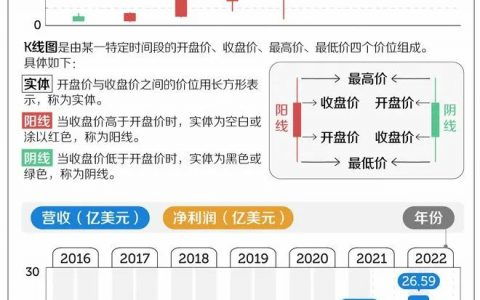 網站優化