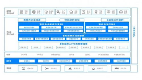 雪浪云 工業數據 工業機理 驅動的智能制造數字底座系統,助推新型工業化