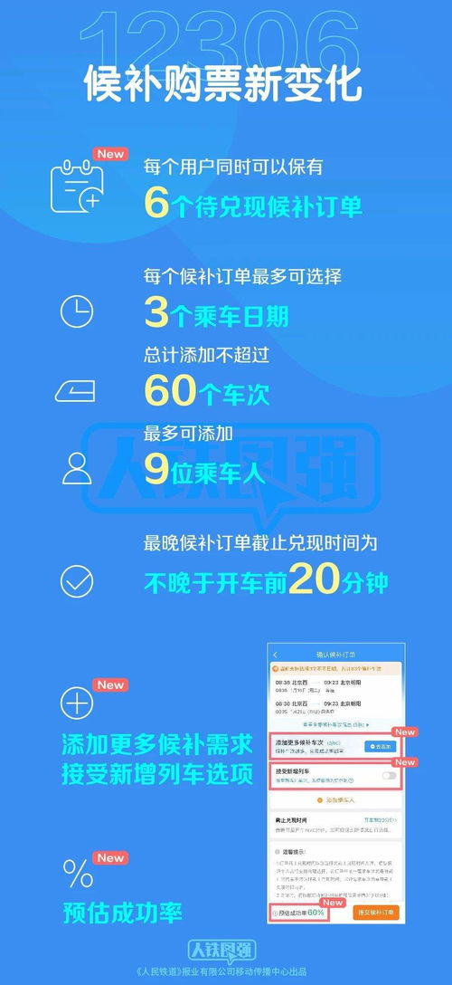 廣大旅客 候補購票成功率更高了 12306網站今起優化升級