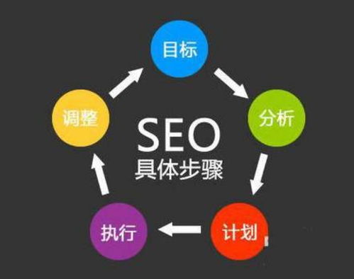 網站優化過程中 有哪些技巧可以用來做好錨文本