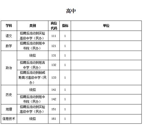 最新一批事業編招聘來了,有適合你的嗎