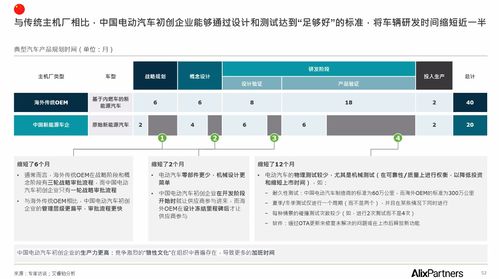 艾睿鉑分析中國品牌成本優勢高達35 ,預測2030年中國車將占全球三分之一市場份額